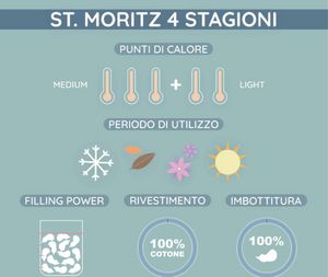 Piumino St. Moritz 4 Stagioni DUO Extra Lungo_1